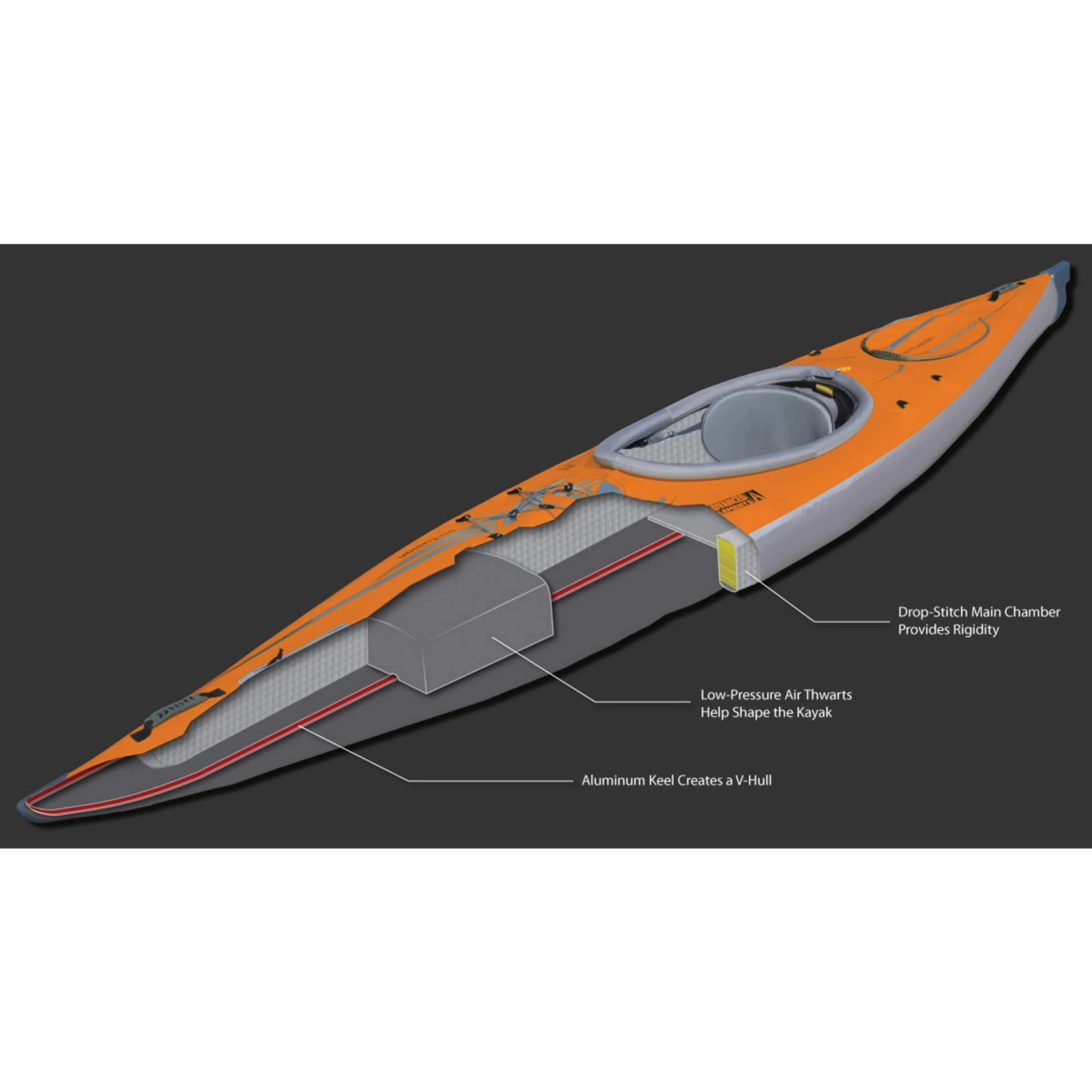 Advanced Elements AIRFUSION EVO - Kajak 12 Advanced Elements AIRFUSION EVO - Kajak – Bild 10