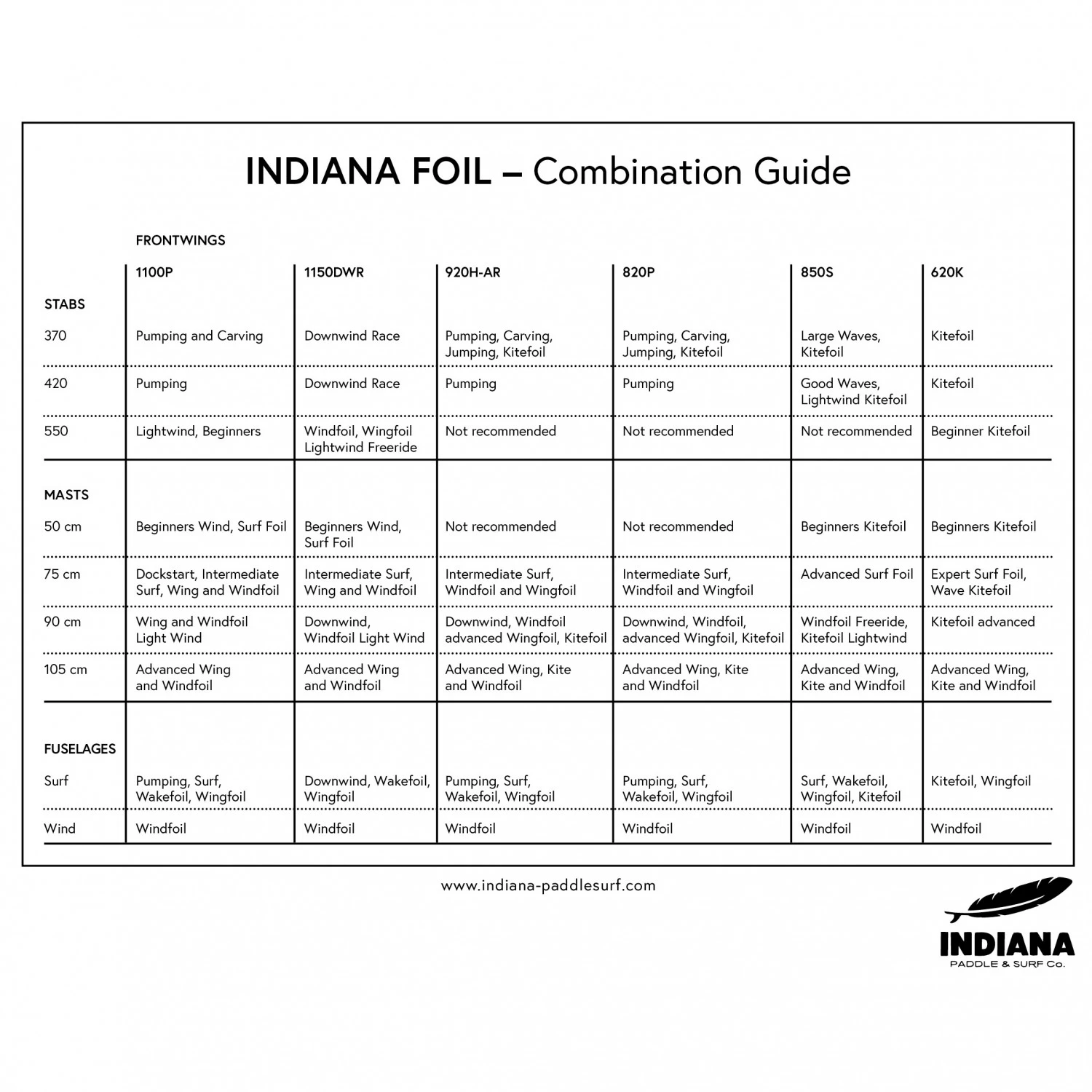 Foil Surf & Wing Fuselage (incl. Cartridge) 7 Foil Surf & Wing Fuselage (incl. Cartridge) – Bild 5
